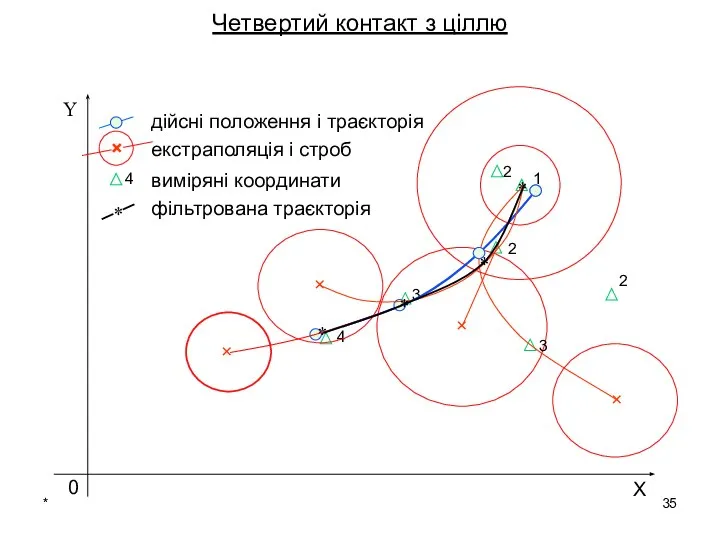 * Четвертий контакт з ціллю