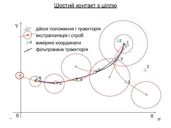 * Шостий контакт з ціллю