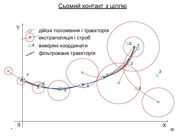 * Сьомий контакт з ціллю