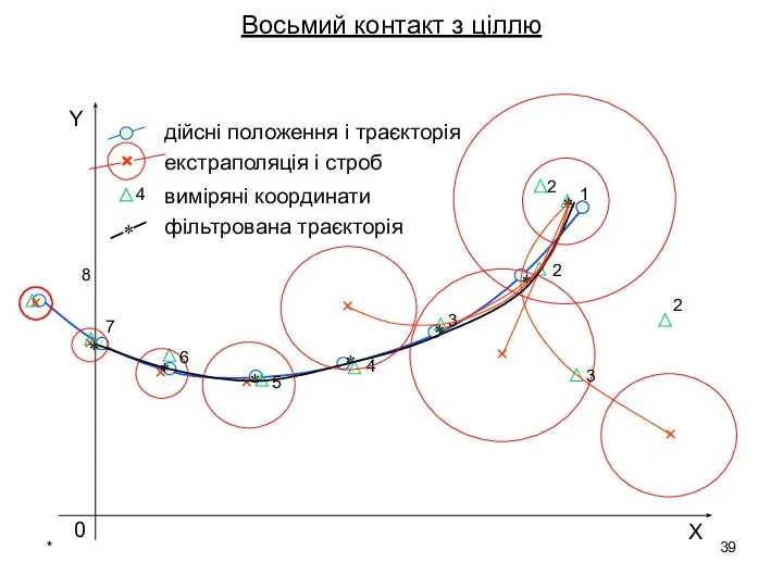 * Восьмий контакт з ціллю