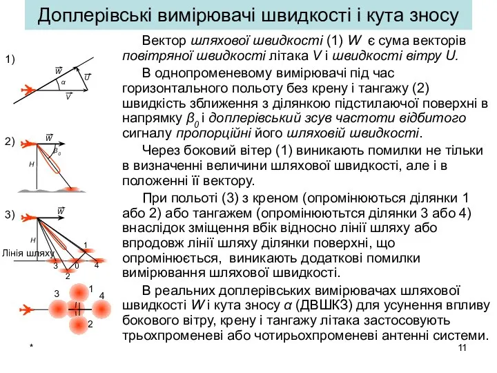 * Доплерівські вимірювачі швидкості і кута зносу Вектор шляхової швидкості (1)