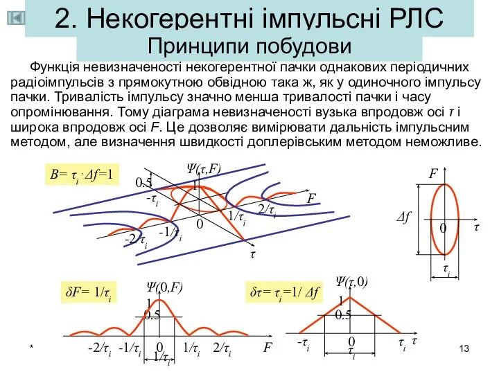 * 2. Некогерентні імпульсні РЛС Функція невизначеності некогерентної пачки однакових періодичних