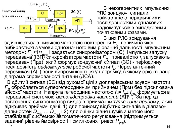 * здійснюється з низькою частотою повторення FП, величина якої вибирається з