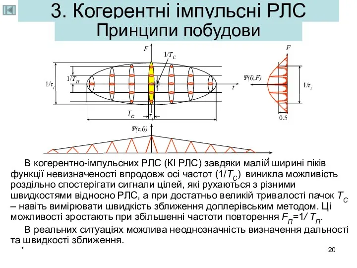 * 3. Когерентні імпульсні РЛС В когерентно-імпульсних РЛС (КІ РЛС) завдяки