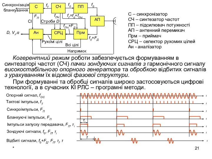 * Когерентний режим роботи забезпечується формуванням в синтезаторі частот (СЧ) пачки