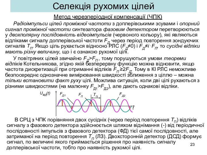 Селекція рухомих цілей Метод черезперіодної компенсації (ЧПК) Радіоімпульси цілей проміжної частоти