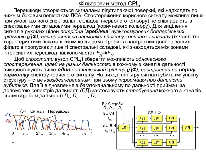 * Фільтровий метод СРЦ Перешкоди створюються сигналами підстилаючої поверхні, які надходять