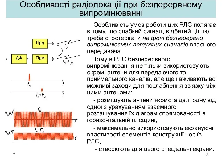 * Особливості радіолокації при безперервному випромінюванні Особливість умов роботи цих РЛС