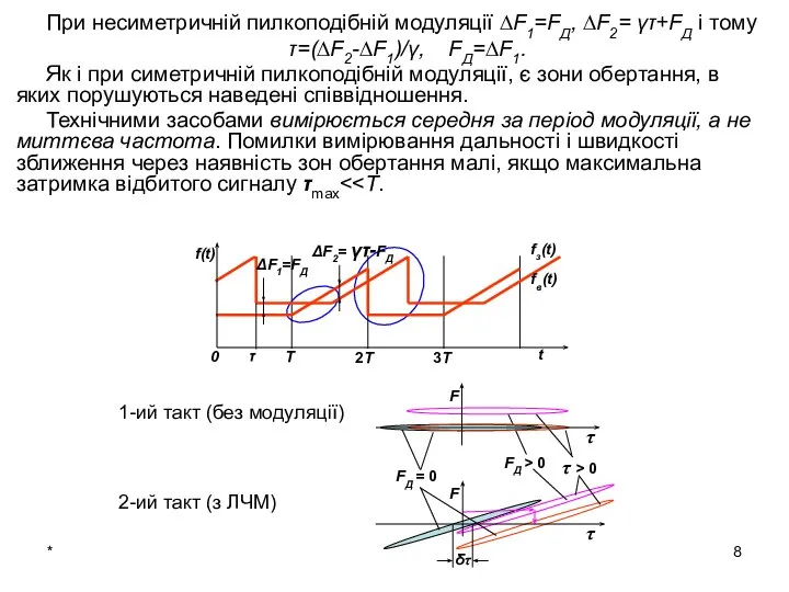 * При несиметричній пилкоподібній модуляції ∆F1=FД, ∆F2= γτ+FД і тому τ=(∆F2-∆F1)/γ,