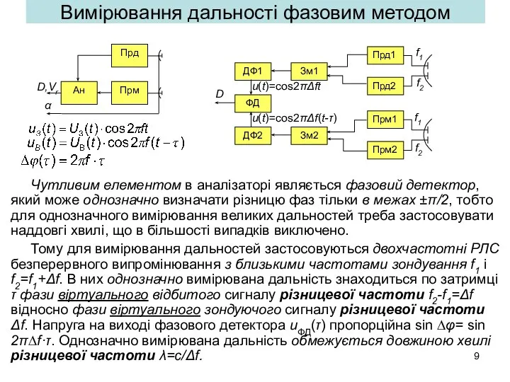 Вимірювання дальності фазовим методом Чутливим елементом в аналізаторі являється фазовий детектор,