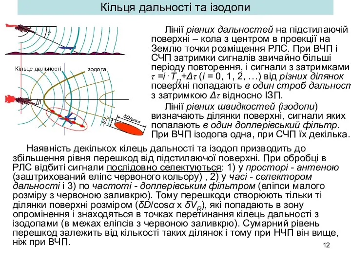 Кільця дальності та ізодопи Наявність декількох кілець дальності та ізодоп призводить