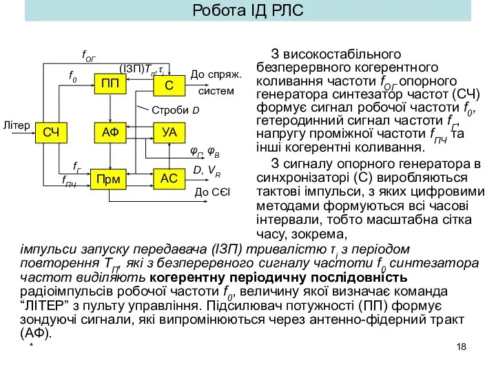 * Робота ІД РЛС З високостабільного безперервного когерентного коливання частоти fОГ