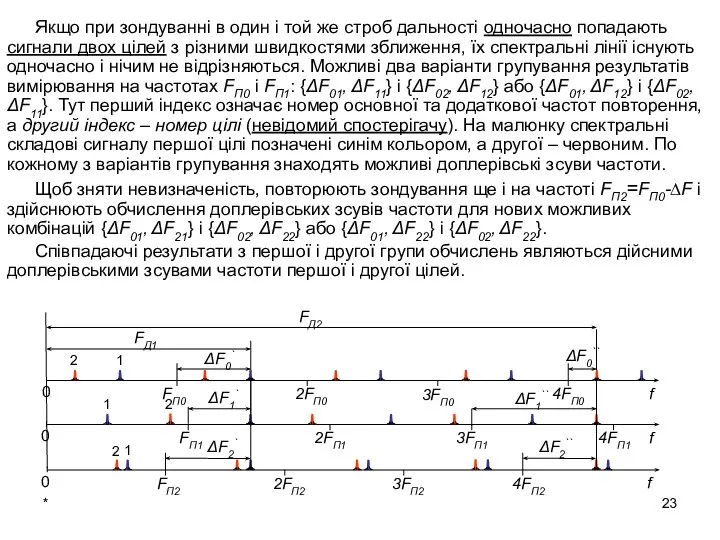 * Якщо при зондуванні в один і той же строб дальності