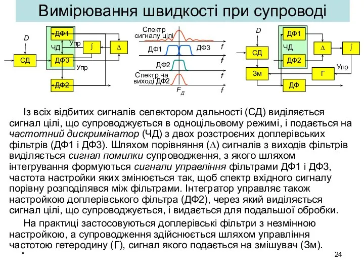 * Із всіх відбитих сигналів селектором дальності (СД) виділяється сигнал цілі,