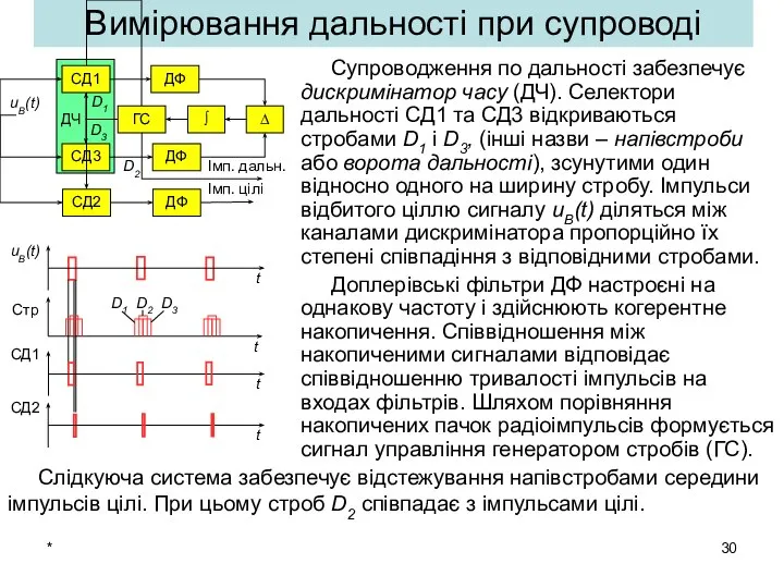 * Супроводження по дальності забезпечує дискримінатор часу (ДЧ). Селектори дальності СД1