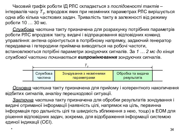 * Часовий графік роботи ІД РЛС складається з послідовності тактів –