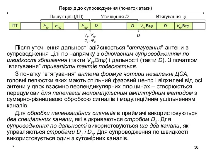 * Після уточнення дальності здійснюється “втягування” антени в супроводження цілі по