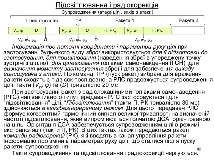 Підсвітлювання і радіокорекція Інформація про поточні координати і параметри руху цілі