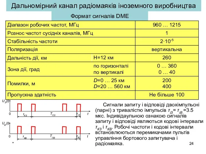 Формат сигналів DME Сигнали запиту і відповіді двохімпульсні (парні) з тривалістю