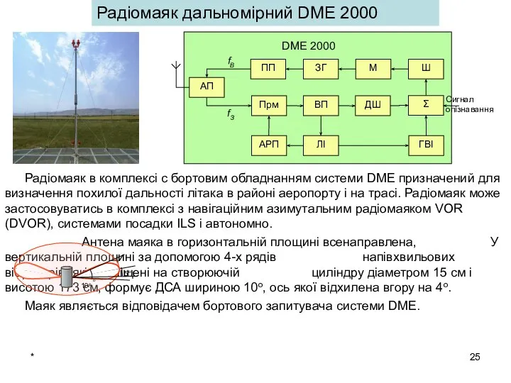 * Радіомаяк дальномірний DME 2000 Радіомаяк в комплексі с бортовим обладнанням