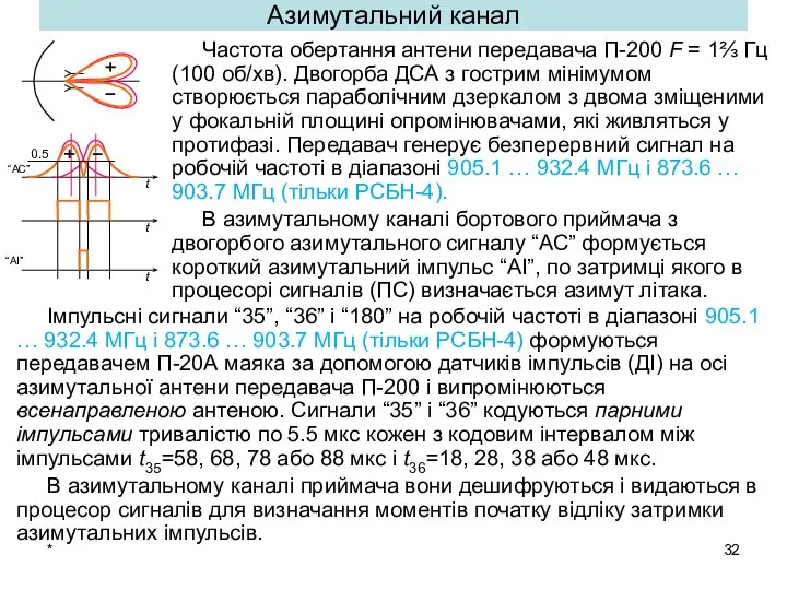 * Азимутальний канал Частота обертання антени передавача П-200 F = 1⅔