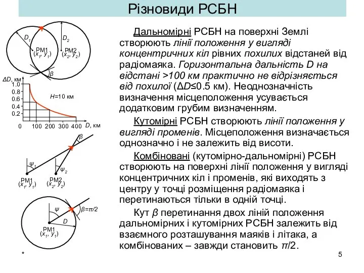 * Різновиди РСБН Дальномірні РСБН на поверхні Землі створюють лінії положення