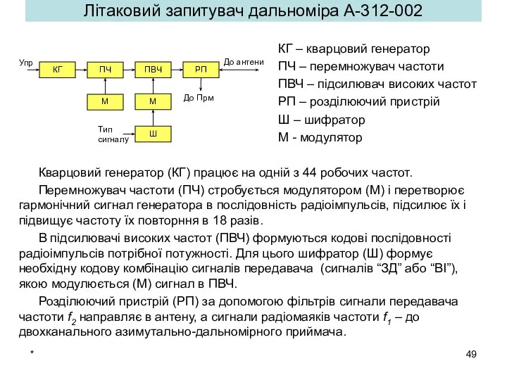 * КГ – кварцовий генератор ПЧ – перемножувач частоти ПВЧ –