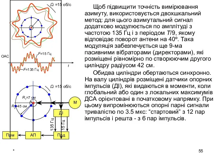 * Щоб підвищити точність вимірювання азимуту, використовується двохшкальний метод: для цього