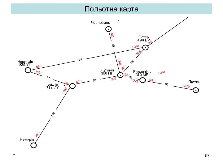 Бориспіль 310 МЕ Польотна карта * Чорнобиль Остер 490 ЬР Жуляни