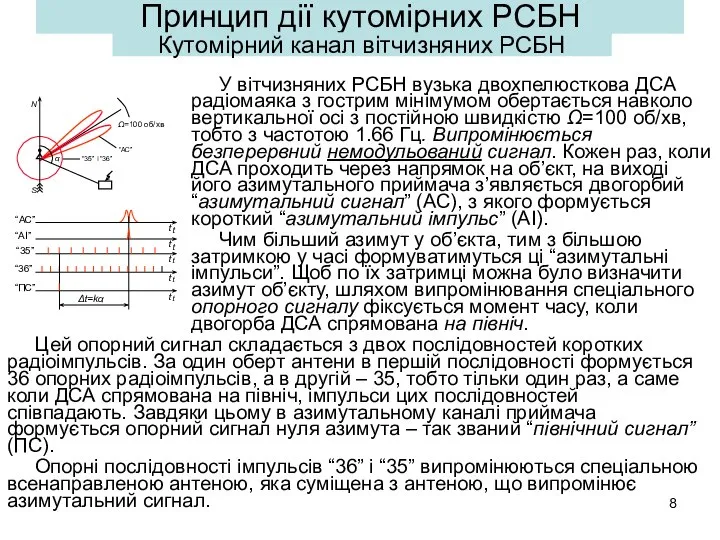 Принцип дії кутомірних РСБН У вітчизняних РСБН вузька двохпелюсткова ДСА радіомаяка