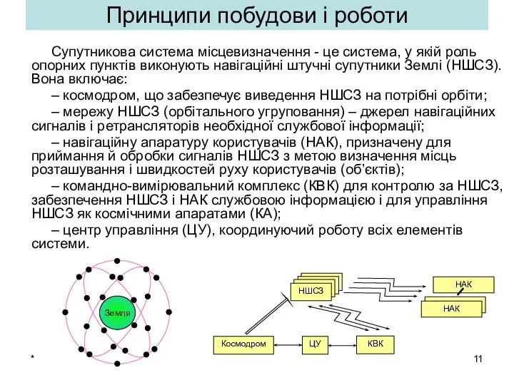 НАК * Принципи побудови і роботи Супутникова система місцевизначення - це