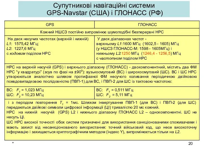 * Супутникові навігаційні системи GPS-Navstar (США) і ГЛОНАСС (РФ)