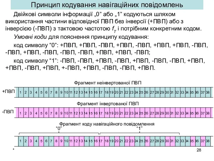 * Принцип кодування навігаційних повідомлень Двійкові символи інформації „0” або „1”