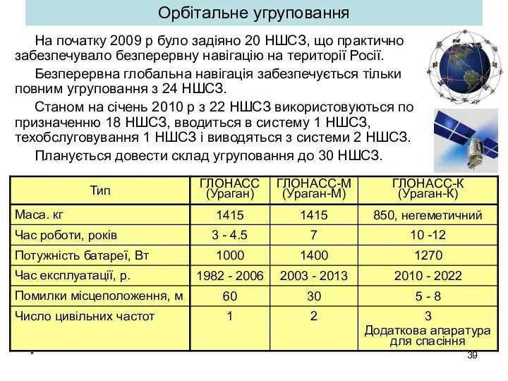 * Орбітальне угруповання На початку 2009 р було задіяно 20 НШСЗ,