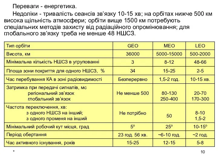 * Переваги - енергетика. Недоліки - тривалість сеансів зв’язку 10-15 хв;