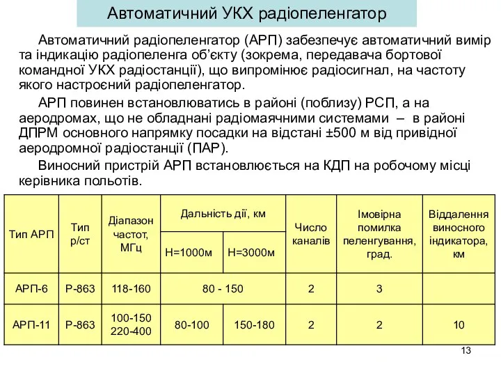 Автоматичний УКХ радіопеленгатор Автоматичний радіопеленгатор (АРП) забезпечує автоматичний вимір та індикацію