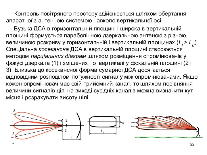 * Контроль повітряного простору здійснюється шляхом обертання апаратної з антенною системою