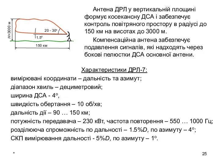 * Антена ДРЛ у вертикальній площині формує косекансну ДСА і забезпечує