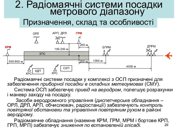 Радіомаячні системи посадки у комплексі з ОСП призначені для забезпечення приборної