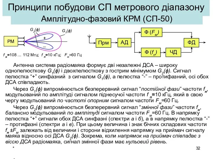 * Антенна система радіомаяка формує дві незалежні ДСА – широку однопелюсткову