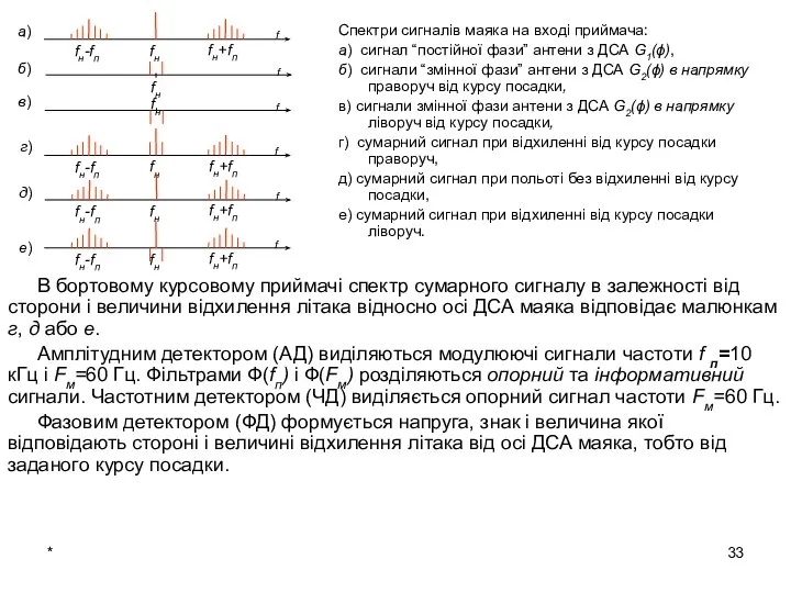 * В бортовому курсовому приймачі спектр сумарного сигналу в залежності від