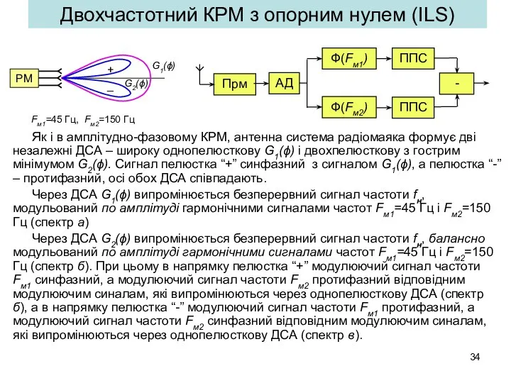 Двохчастотний КРМ з опорним нулем (ILS) Як і в амплітудно-фазовому КРМ,