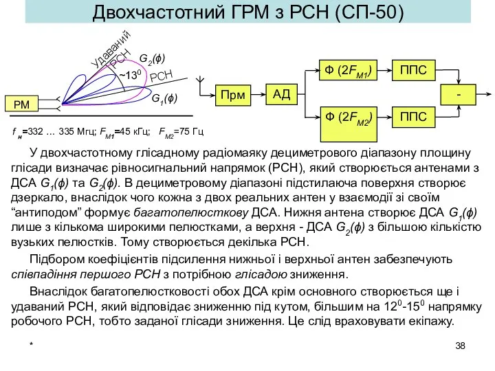 * Двохчастотний ГРМ з РСН (СП-50) У двохчастотному глісадному радіомаяку дециметрового