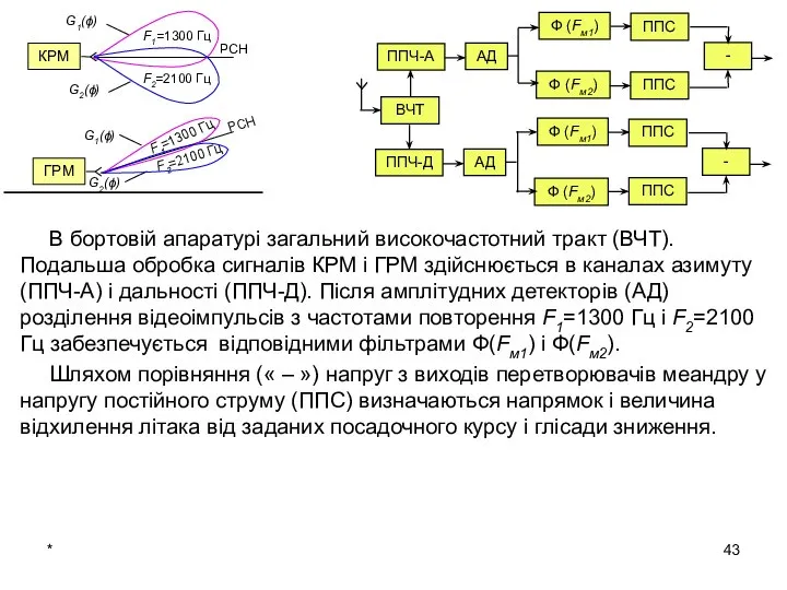 В бортовій апаратурі загальний високочастотний тракт (ВЧТ). Подальша обробка сигналів КРМ