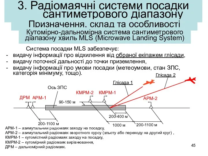 3. Радіомаячні системи посадки сантиметрового діапазону Система посадки MLS забезпечує: видачу