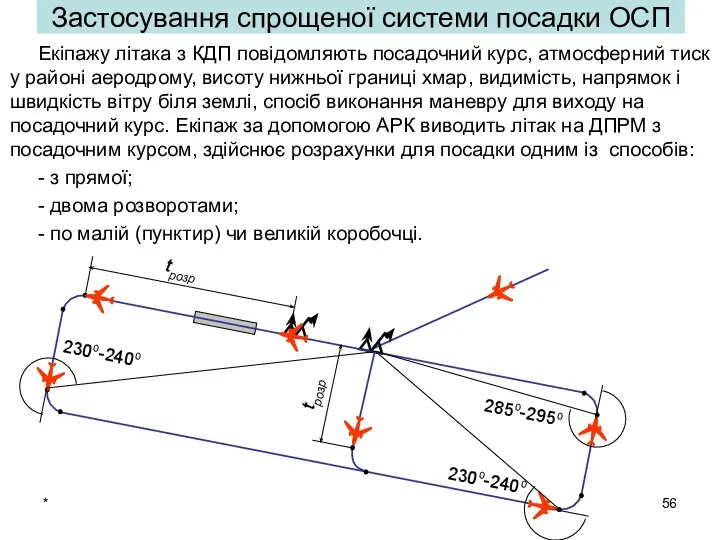 * Екіпажу літака з КДП повідомляють посадочний курс, атмосферний тиск у