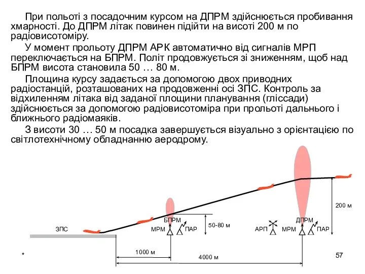 * При польоті з посадочним курсом на ДПРМ здійснюється пробивання хмарності.