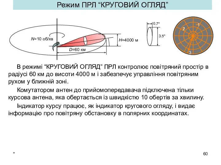 * Режим ПРЛ “КРУГОВИЙ ОГЛЯД” В режимі “КРУГОВИЙ ОГЛЯД” ПРЛ контролює