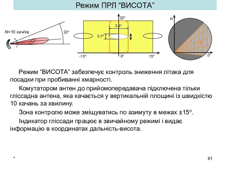 * Режим ПРЛ “ВИСОТА” Режим “ВИСОТА” забезпечує контроль зниження літака для