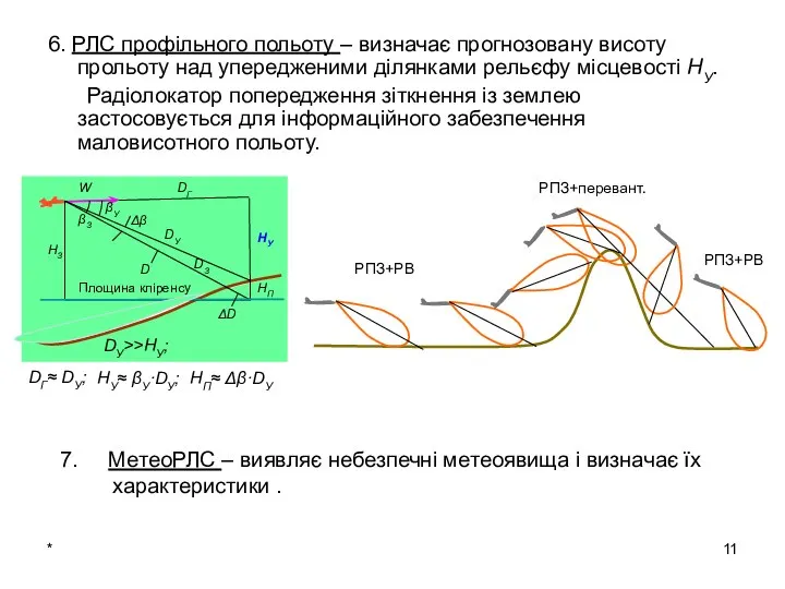 * 6. РЛС профільного польоту – визначає прогнозовану висоту прольоту над